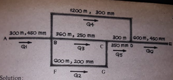 1200 m, 300 mm
Q4
300m, 450 mm
3G0 m, 250 mm
300 m
GOOM, 450 mm
A
C
350 mm D
Q3
Q5
GOom, 200O m
F
G
Q2
Solution:

