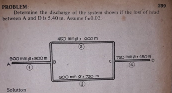 299
PROBLEM:
Determine the discharge of the system shown if the loss of head
between A and D is 5.40 m. Assume f=0.02.
450 mmø , GOO m
750 mmø, 450m
900 mmøs900 m
A
GOO mm o > 720 m
Solution
