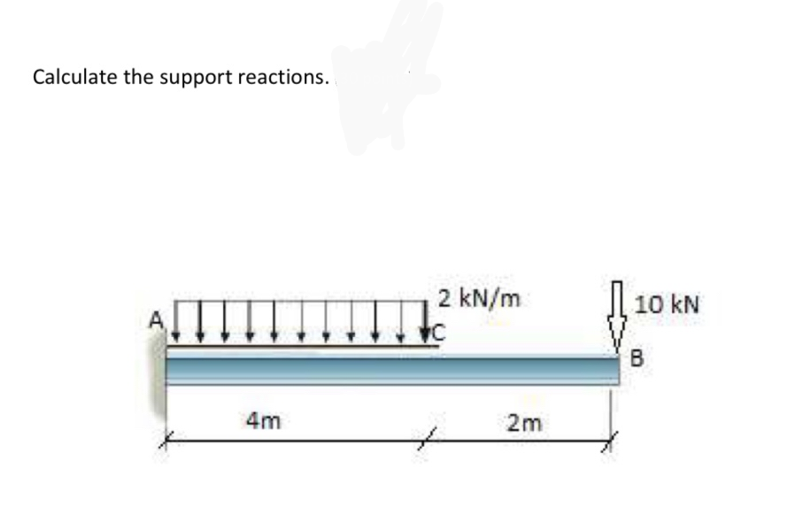 Calculate the support reactions.
ΑΠΠ
2 kN/m
4m
2m
Л10 kN
B
