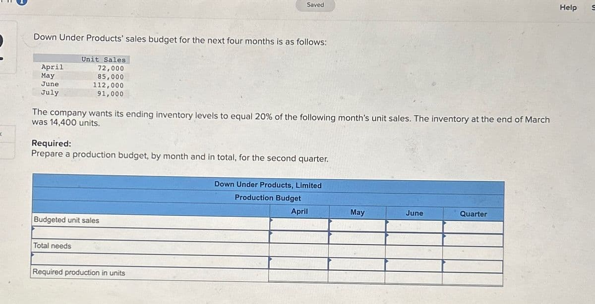 Saved
Down Under Products' sales budget for the next four months is as follows:
85,000
Unit Sales
April
May
June
July
72,000
112,000
91,000
The company wants its ending inventory levels to equal 20% of the following month's unit sales. The inventory at the end of March
was 14,400 units.
<
Required:
Prepare a production budget, by month and in total, for the second quarter.
Budgeted unit sales
Total needs
Required production in units
Down Under Products, Limited
Production Budget
April
May
June
Quarter
Help
S