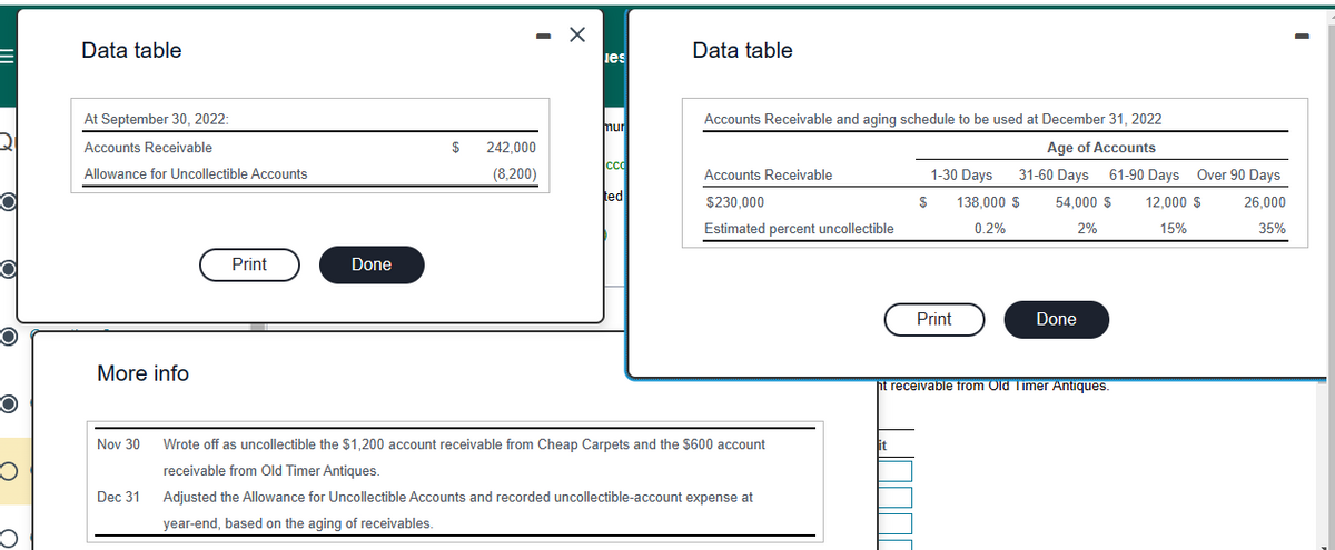 E
O
Data table
At September 30, 2022:
Accounts Receivable
Allowance for Uncollectible Accounts
More info
Nov 30
Dec 31
Print
Done
$
- X
242,000
(8,200)
les
mur
CCC
ted
Data table
Accounts Receivable and aging schedule to be used at December 31, 2022
Age of Accounts
31-60 Days 61-90 Days Over 90 Days
54,000 $ 12,000 $
26,000
2%
15%
35%
Accounts Receivable
$230,000
Estimated percent uncollectible
Wrote off as uncollectible the $1,200 account receivable from Cheap Carpets and the $600 account
receivable from Old Timer Antiques.
Adjusted the Allowance for Uncollectible Accounts and recorded uncollectible-account expense at
year-end, based on the aging of receivables.
1-30 Days
$ 138,000 $
0.2%
it
Print
Done
nt receivable from Old Timer Antiques.