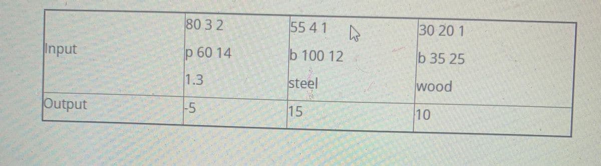 80 3 2
55 4 1
30 20 1
Input
p 60 14
b 100 12
b 35 25
1.3
steel
wood
Output
-5
15
10
