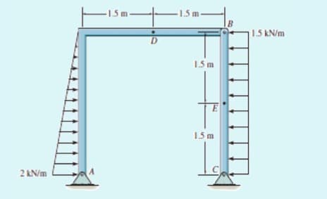 -15m-
-1.5 m-
B
1.5 kN/m
1.5 m
15 m
C
2 kN/m
