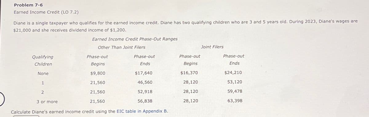 Problem 7-6
Earned Income Credit (LO 7.2)
Diane is a single taxpayer who qualifies for the earned income credit. Diane has two qualifying children who are 3 and 5 years old. During 2023, Diane's wages are
$21,000 and she receives dividend income of $1,200.
Earned Income Credit Phase-Out Ranges
Other Than Joint Filers
Joint Filers
Qualifying
Children
Phase-out
Phase-out
Phase-out
Phase-out
Begins
Ends
Begins
Ends
None
$9,800
$17,640
$16,370
$24,210
1
21,560
46,560
28,120
53,120
2
21,560
52,918
28,120
59,478
3 or more
21,560
56,838
28,120
63,398
Calculate Diane's earned income credit using the EIC table in Appendix B.