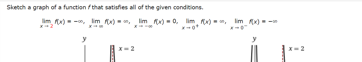 Sketch a graph of a function f that satisfies all of the given conditions.
lim_ f(x) = -00,
lim f(x) = 00,
lim f(x) = 0,
X→ 2
x → 00
y
x = 2
X→-00
lim f(x) = ∞,
x → 0+
lim f(x)
y
x → 0-
=10
x = 2