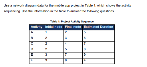 Use a network diagram data for the mobile app project in Table 1, which shows the activity
sequencing. Use the information in the table to answer the following questions.
Table 1: Project Activity Sequence
Activity Initial node Final node Estimated Duration
A
B
2
2
4
7
D
2
5
8.
7
F
3
8
