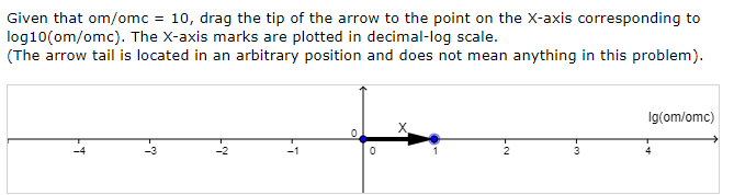 Given that om/omc = 10, drag the tip of the arrow to the point on the X-axis corresponding to
log10(om/omc). The X-axis marks are plotted in decimal-log scale.
(The arrow tail is located in an arbitrary position and does not mean anything in this problem).
Ig(om/omc)
-3
-2
-1
2
3
