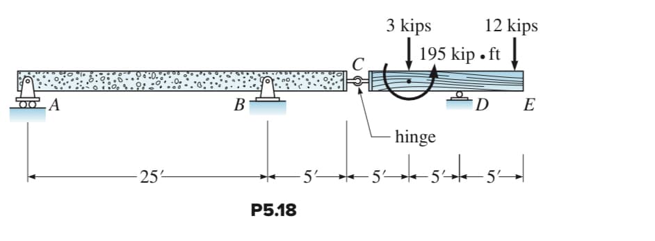 LA
-25-
B
P5.18
5
3 kips
5
12 kips
195 kip. ft
hinge
DE
5²5²5²