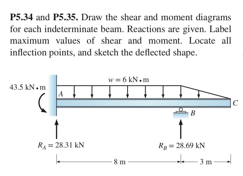 P5.34 and P5.35. Draw the shear and moment diagrams
for each indeterminate beam. Reactions are given. Label
maximum values of shear and moment. Locate all
inflection points, and sketch the deflected shape.
43.5 kN.m
R₁ = 28.31 KN
w = 6 kN.m
- 8 m
B
RB = 28.69 kN
+
3 m
C