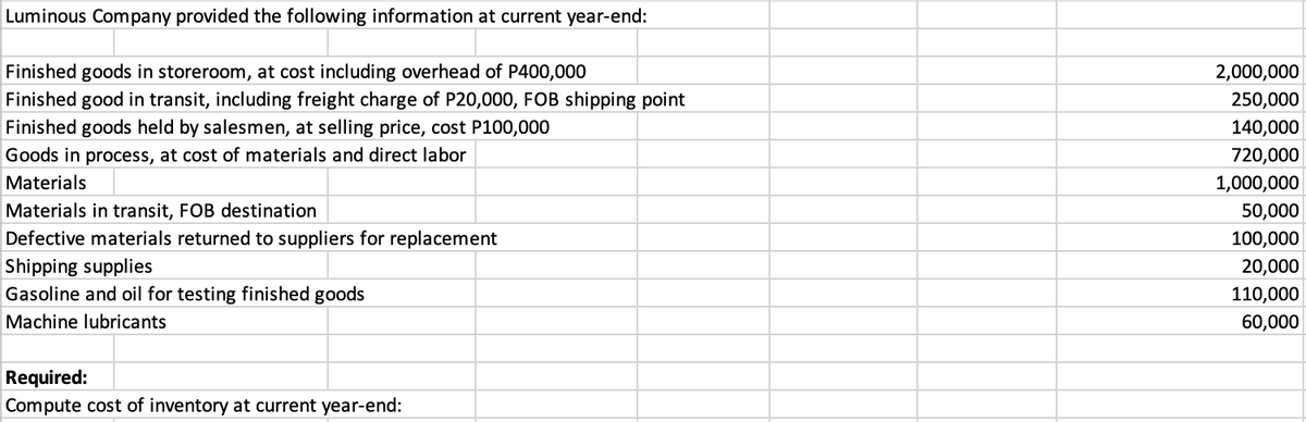 Luminous Company provided the following information at current year-end:
Finished goods in storeroom, at cost including overhead of P400,000
2,000,000
Finished good in transit, including freight charge of P20,000, FOB shipping point
250,000
Finished goods held by salesmen, at selling price, cost P100,000
140,000
Goods in process, at cost of materials and direct labor
720,000
Materials
1,000,000
Materials in transit, FOB destination
50,000
Defective materials returned to suppliers for replacement
100,000
Shipping supplies
20,000
Gasoline and oil for testing finished goods
110,000
Machine lubricants
60,000
Required:
Compute cost of inventory at current year-end:

