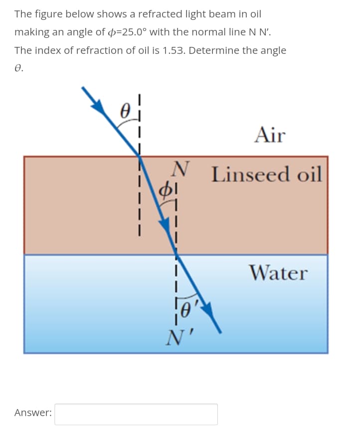 The figure below shows a refracted light beam in oil
making an angle of p=25.0° with the normal line N N'.
The index of refraction of oil is 1.53. Determine the angle
Ө.
Air
N Linseed oil
Water
N
Answer:
