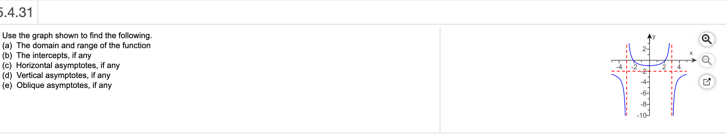 5.4.31
Use the graph shown to find the following.
(a) The domain and range of the function
(b) The intercepts, if any
(c) Horizontal asymptotes, if any
(d) Vertical asymptotes, if any
(e) Oblique asymptotes, if any
2-
-4-
-6-
-8-
-10-
