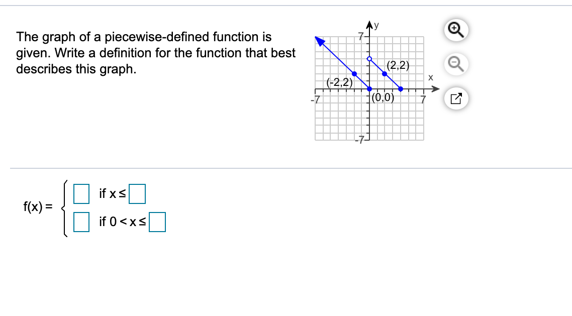 The graph of a piecewise-defined function is
given. Write a definition for the function that best
describes this graph.
(2,2)
(-2,2)
r0,0)
-7
-7-
if xsO
f(x) =
if 0 <xs
