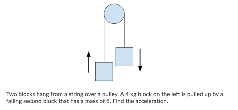 Two blocks hang from a string over a pulley. A 4 kg block on the left is pulled up by a
falling second block that has a mass of 8. Find the acceleration.
