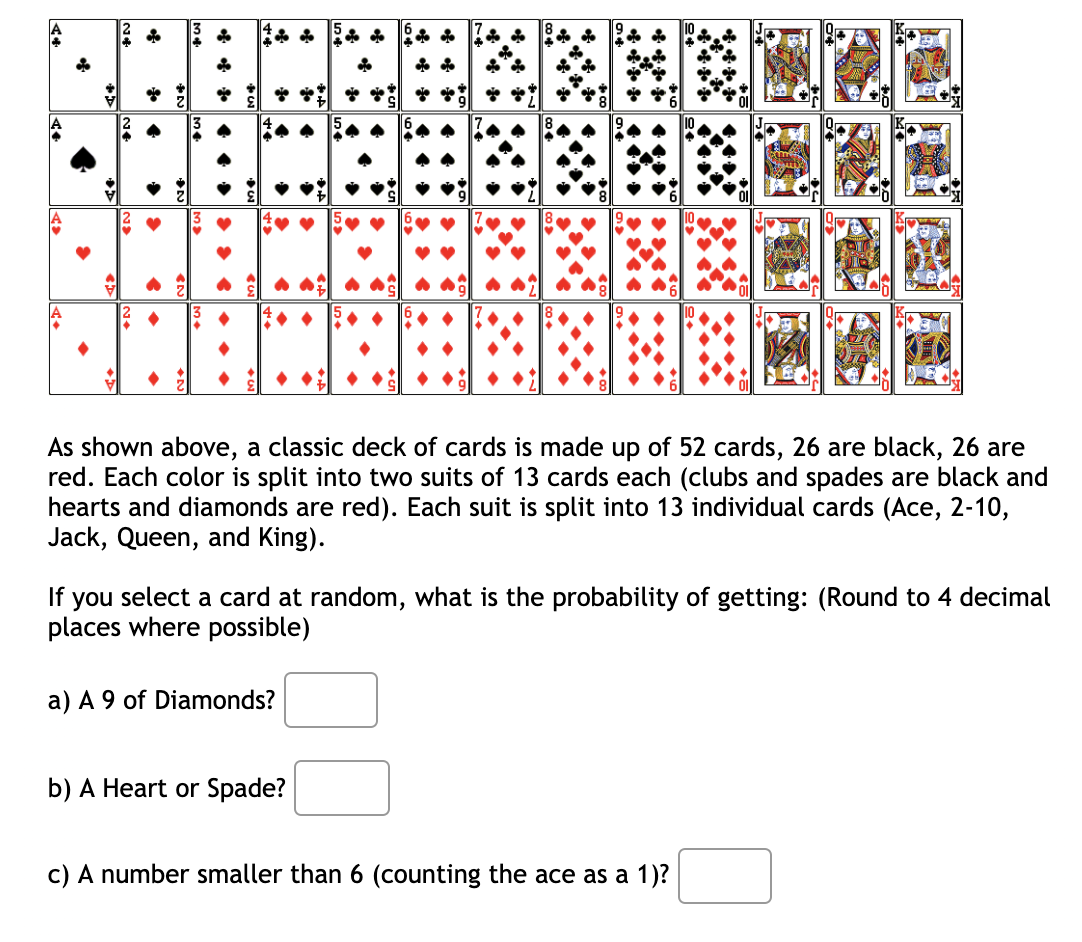 As shown above, a classic deck of cards is made up of 52 cards, 26 are black, 26 are
red. Each color is split into two suits of 13 cards each (clubs and spades are black and
hearts and diamonds are red). Each suit is split into 13 individual cards (Ace, 2-10,
Jack, Queen, and King).
If
you
select a card at random, what is the probability of getting: (Round to 4 decimal
places where possible)
a) A 9 of Diamonds?
b) A Heart or Spade?
c) A number smaller than 6 (counting the ace as a 1)?
