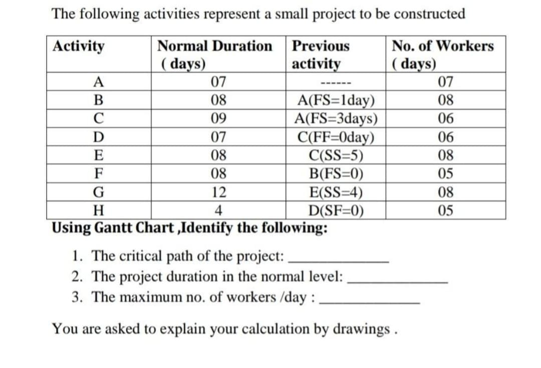 The following activities represent a small project to be constructed
Normal Duration Previous
( days)
Activity
No. of Workers
activity
( days)
A
07
07
A(FS=lday)
A(FS=3days)
C(FF=0day)
C(SS=5)
B(FS=0)
E(SS=4)
D(SF=0)
Using Gantt Chart ,Identify the following:
В
08
08
C
09
06
D
07
06
E
08
08
F
08
05
12
08
H
4
05
1. The critical path of the project:
2. The project duration in the normal level:
3. The maximum no. of workers /day :
You are asked to explain your calculation by drawings.
