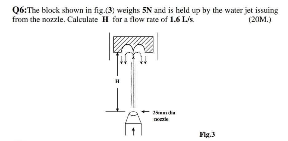 Q6:The block shown in fig.(3) weighs 5N and is held up by the water jet issuing
from the nozzle. Calculate H for a flow rate of 1.6 L/s.
(20M.)
H
25mm dia
nozzle
Fig.3
