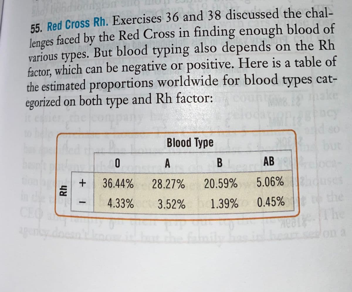 55. Red Cross Rh. Exercises 36 and 38 discussed the chal-
Jenges faced by the Red Cross in finding enough blood of
various types. But blood typing also depends on the Rh
factor, which can be negative or positive. Here is a table of
the estimated proportions worldwide for blood types cat-
egorized on both type and Rh factor:
Blood Type
but
A
AB
36.44%
Raouses
the
The
28.27%
20.59%
5.06%
CEO
4.33%
3.52%
1.39%
0.45%
agenky.doesn'tenom
on a
