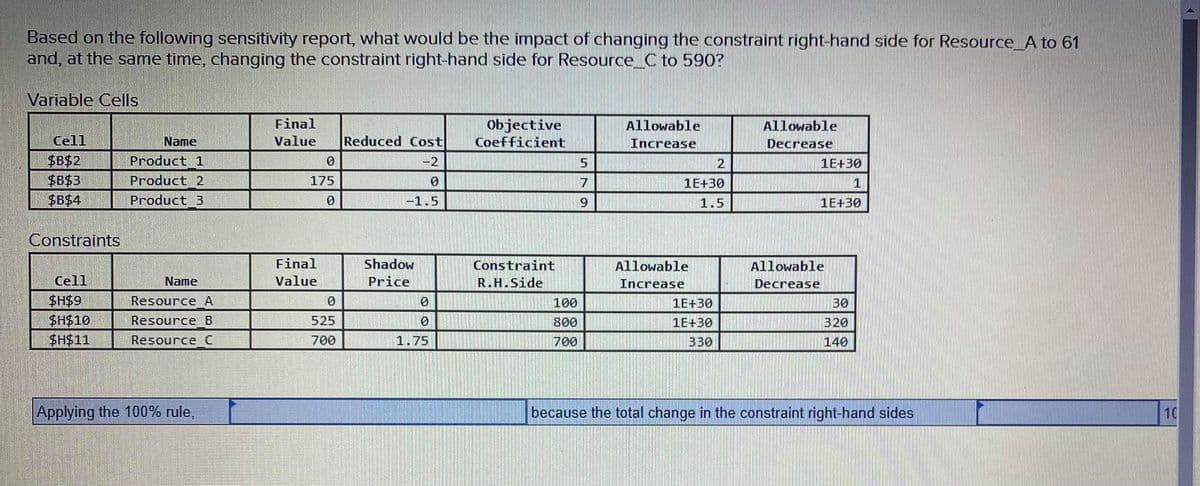 Based on the following sensitivity report, what would be the impact of changing the constraint right-hand side for Resource_A to 61
and, at the same time, changing the constraint right-hand side for Resource_C to 590?
Variable Cells
Final
Objective
Coefficient
Allowable
Allowable
Cell
Name
Value
Reduced Cost
Increase
Decrease
$B$2
$B$3
$B$4
Product 1
-2
2
1E+30
Product 2
175
1Е+30
1
Product 3
-1.5
1.5
1E+30
Constraints
Final
Shadow
Constraint
Allowable
Allowable
Cell
Name
Value
Price
R.H.Side
Increase
Decrease
$H$9
Resource A
100
1E+30
30
$H$10
$H$11
Resource B
525
800
1E+30
320
Resource C
700
1.75
700
330
140
Applying the 100% rule,
because the total change in the constraint right-hand sides
10
