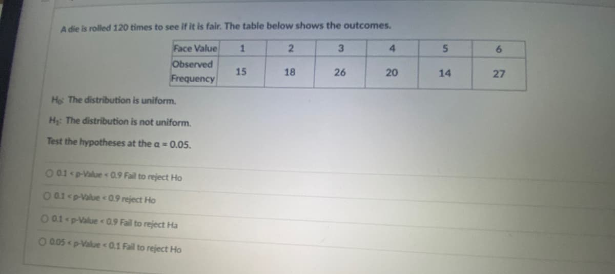 A die is rolled 120 times to see if it is fair. The table below shows the outcomes.
Face Value
2.
3
4.
6.
Observed
15
18
26
20
14
27
Frequency
Ho The distribution is uniform.
H: The distribution is not uniform.
Test the hypotheses at the a = 0.05.
0 01<p-Value 0.9 Fail to reject Ho
O01<p-Value <0.9 reject Ho
001 p-Value 0.9 Fail to reject Ha
O 0.05 < p-Value <0.1 Fail to reject Ho
