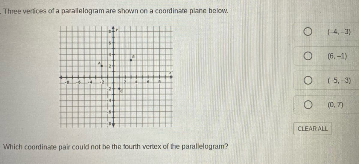 . Three vertices of a parallelogram are shown on a coordinate plane below.
(-4, –3)
6-
4+
(6,–1)
A
(-5, -3)
(0, 7)
CLEAR ALL
Which coordinate pair could not be the fourth vertex of the parallelogram?
