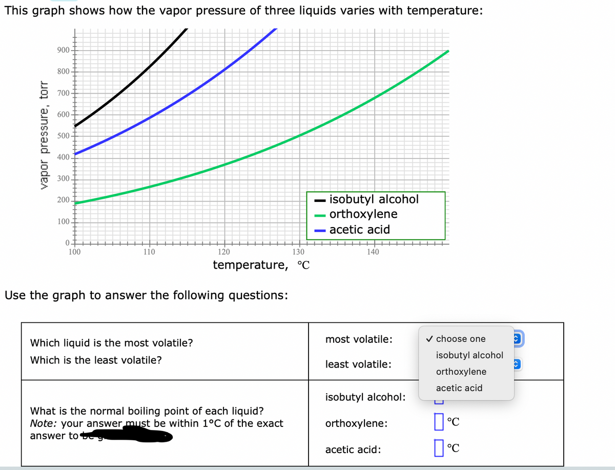 This graph shows how the vapor pressure of three liquids varies with temperature:
vapor pressure, torr
900
800
700
600
500
400.
300.
200.
100.
0+
100
110
120
130
temperature, °C
Use the graph to answer the following questions:
Which liquid is the most volatile?
Which is the least volatile?
What is the normal boiling point of each liquid?
Note: your answer must be within 1°C of the exact
answer to be y
- isobutyl alcohol
- orthoxylene
acetic acid
140
most volatile:
least volatile:
isobutyl alcohol:
orthoxylene:
acetic acid:
✓ choose one
isobutyl alcohol
orthoxylene
acetic acid
°℃
°C