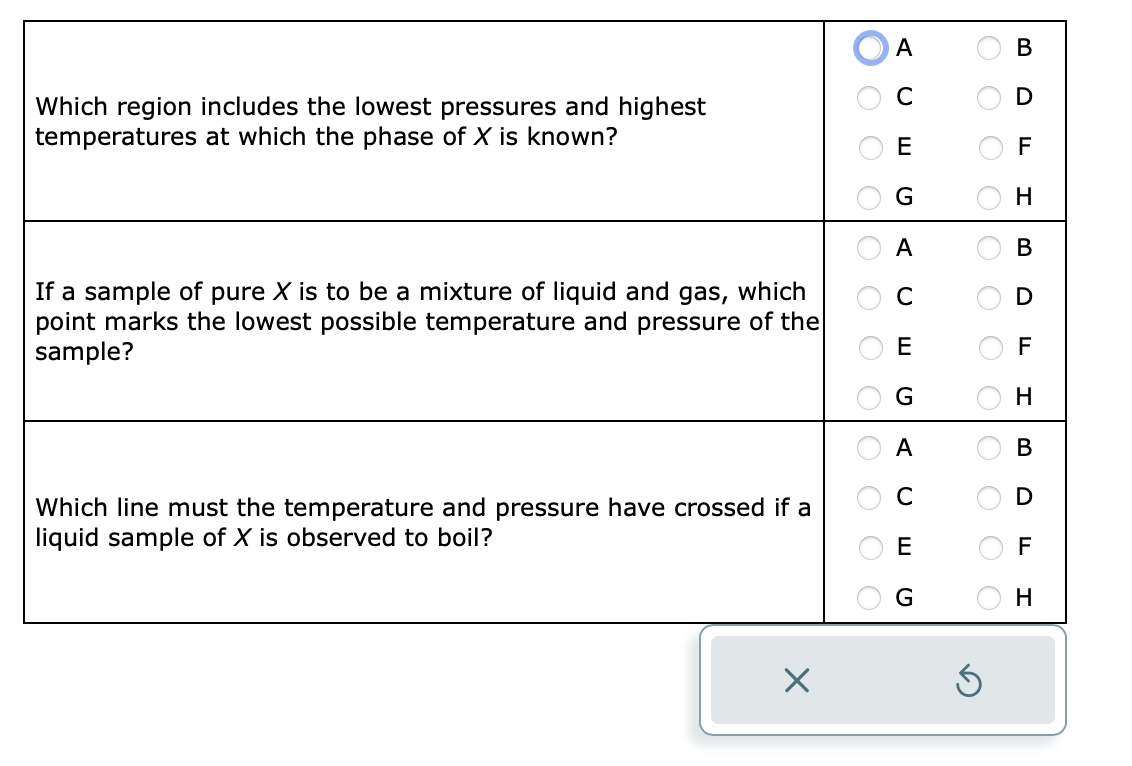 Which region includes the lowest pressures and highest
temperatures at which the phase of X is known?
If a sample of pure X is to be a mixture of liquid and gas, which
point marks the lowest possible temperature and pressure of the
sample?
Which line must the temperature and pressure have crossed if a
liquid sample of X is observed to boil?
X
A
C
O O O O O O O
U
O O O O
G
A
E
G
A
C
E
O O O O O O O
B
5
F
H
B
F
H
B
0000
DF