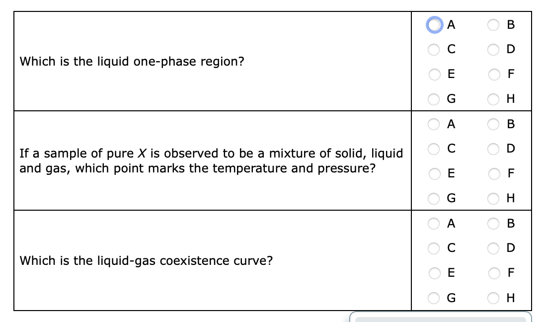 Which is the liquid one-phase region?
If a sample of pure X is observed to be a mixture of solid, liquid
and gas, which point marks the temperature and pressure?
Which is the liquid-gas coexistence curve?
0 0 0 0
ο ο ο ο ο ο ο
A
U
E
U
E
G
A
C
E
O
0 0 0 0 1 0 0
B
D
F
H
B
D
F
H
B
D
F
H