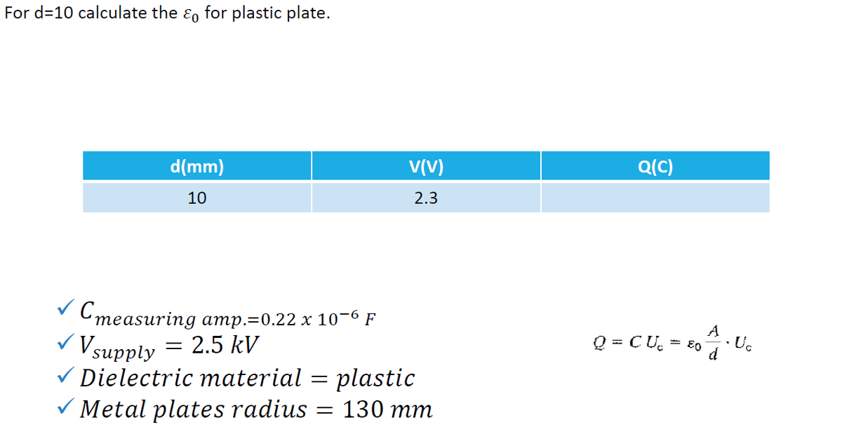 For d=10 calculate the ɛ, for plastic plate.
V(V)
Q(C)
d(mm)
2.3
10
v Cmeasuring amp.=0.22 x 10¬6 F
Vsupply = 2.5 kV
V Dielectric material
V Metal plates radius
A
Q = CU.
Uc
= E0
d
plastic
130 тm
