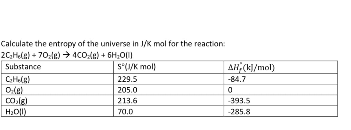 Calculate the entropy of the universe in J/K mol for the reaction:
2C;H6(g) + 702(g) → 4CO2(g) + 6H20(1)
Substance
S°(J/K mol)
AH (kJ/mol)
C2H6(g)
O2(8)
CO2(g)
H2O(1)
229.5
-84.7
205.0
213.6
-393.5
70.0
-285.8

