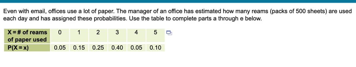 Even with email, offices use a lot of paper. The manager of an office has estimated how many reams (packs of 500 sheets) are used
each day and has assigned these probabilities. Use the table to complete parts a through e below.
X=# of reams
1
2
3
4
of paper used
P(X=x)
0.05
0.15
0.25
0.40
0.05
0.10
