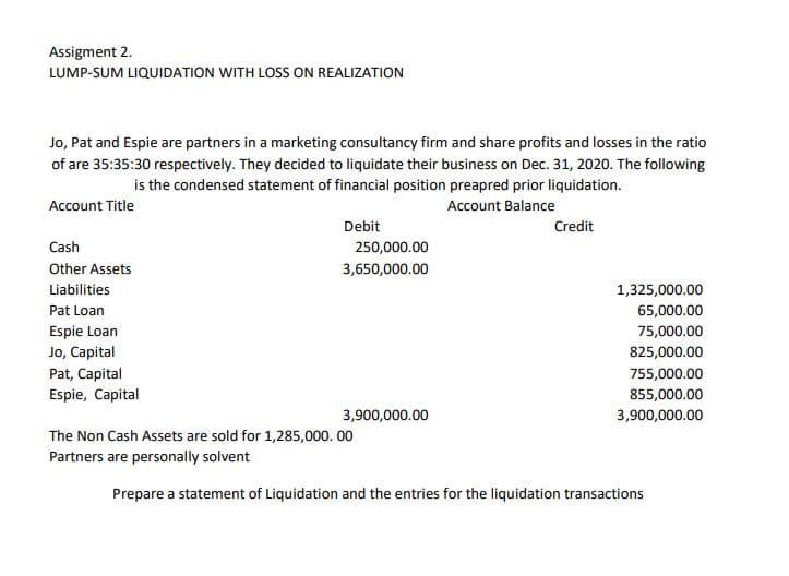 Assigment 2.
LUMP-SUM LIQUIDATION WITH LOSS ON REALIZATION
Jo, Pat and Espie are partners in a marketing consultancy firm and share profits and losses in the ratio
of are 35:35:30 respectively. They decided to liquidate their business on Dec. 31, 2020. The following
is the condensed statement of financial position preapred prior liquidation.
Account Title
Account Balance
Debit
Credit
Cash
250,000.00
Other Assets
3,650,000.00
Liabilities
1,325,000.00
Pat Loan
65,000.00
Espie Loan
75,000.00
Jo, Capital
825,000.00
Pat, Capital
Espie, Capital
755,000.00
855,000.00
3,900,000.00
3,900,000.00
The Non Cash Assets are sold for 1,285,000. 00
Partners are personally solvent
Prepare a statement of Liquidation and the entries for the liquidation transactions
