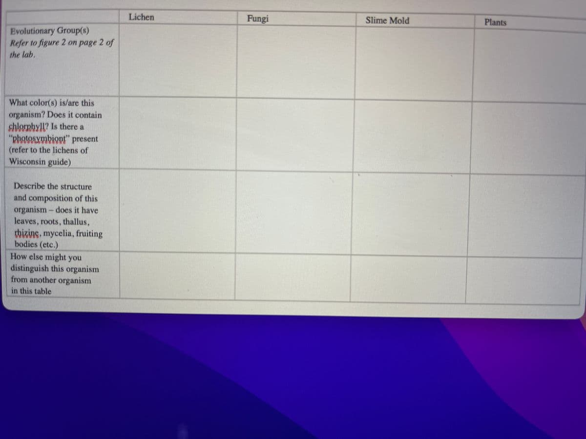 Evolutionary Group(s)
Refer to figure 2 on page 2 of
the lab.
What color(s) is/are this
organism? Does it contain
chlorphyll? Is there a
"photosymbiont" present
(refer to the lichens of
Wisconsin guide)
Describe the structure
and composition of this
organism - does it have
leaves, roots, thallus,
rhizine, mycelia, fruiting
bodies (etc.)
How else might you
distinguish this organism
from another organism
in this table
Lichen
Fungi
Slime Mold
Plants
