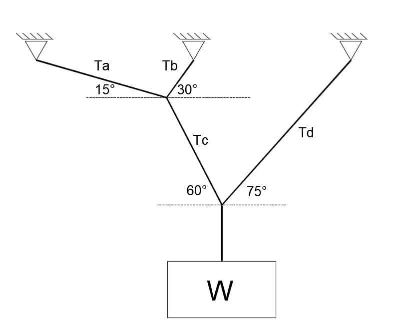 Та
Tb
15°
30°
Td
Tc
60°
75°
W
