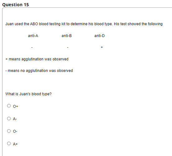 Question 15
Juan used the ABO blood testing kit to determine his blood type. His test showed the following
anti-A
anti-B
anti-D
+ means agglutination was observed
- means no agglutination was observed
What is Juan's blood type?
O A-
A+
