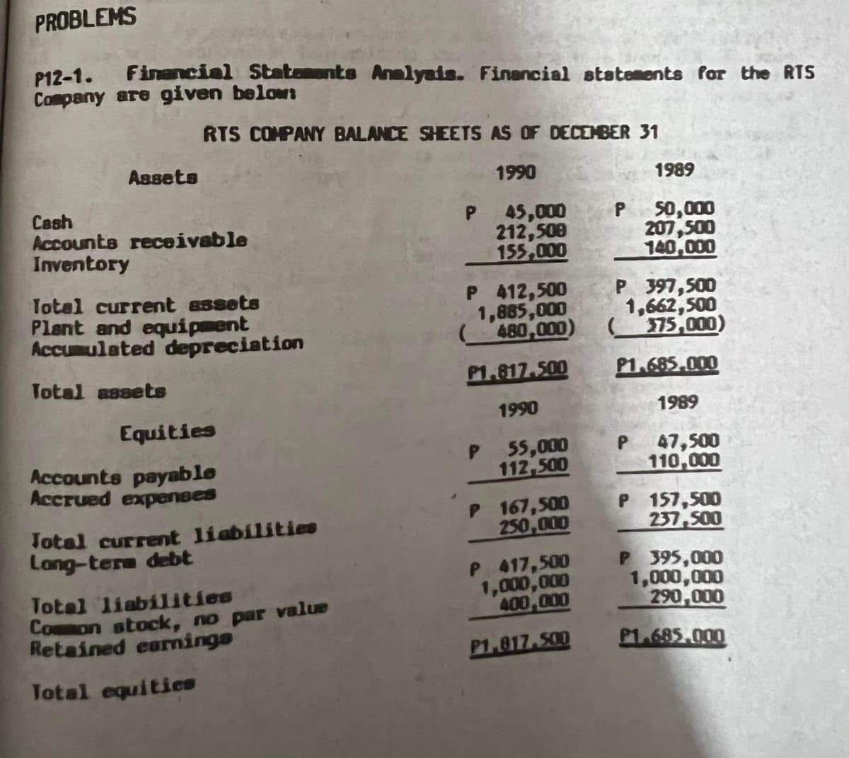 PROBLEMS
P12-1.
Company are given below:
Financial Statoments Analyais. Financial stataments for the RTS
RTS COMPANY BALANCE SHEETS AS OF DECEMBER 31
Assets
1990
1989
Cash
Accounts receivable
Inventory
45,000
212,508
155,000
50,000
207,500
140,000
Total current assets
Plant and equipment
Accumulated depreciation
P 412,500
1,885,000
480,000)
P 397,500
1,662,500
75,000)
Total assets
P1.817.500
P1.685.000
1990
1989
Equities
Accounts payable
Accrued expenses
55,000
112,500
47,500
110,000
Total current liabilities
Lang-term debt
P 167,500
250,000
P 157,500
237 500
Total liabilities
Coon stock, no par value
Retained eorninge
P 417,500
1,000,000
400,000
P 395,000
1,000,000
290,000
P1.817.500
P1.685.000
Total equities
