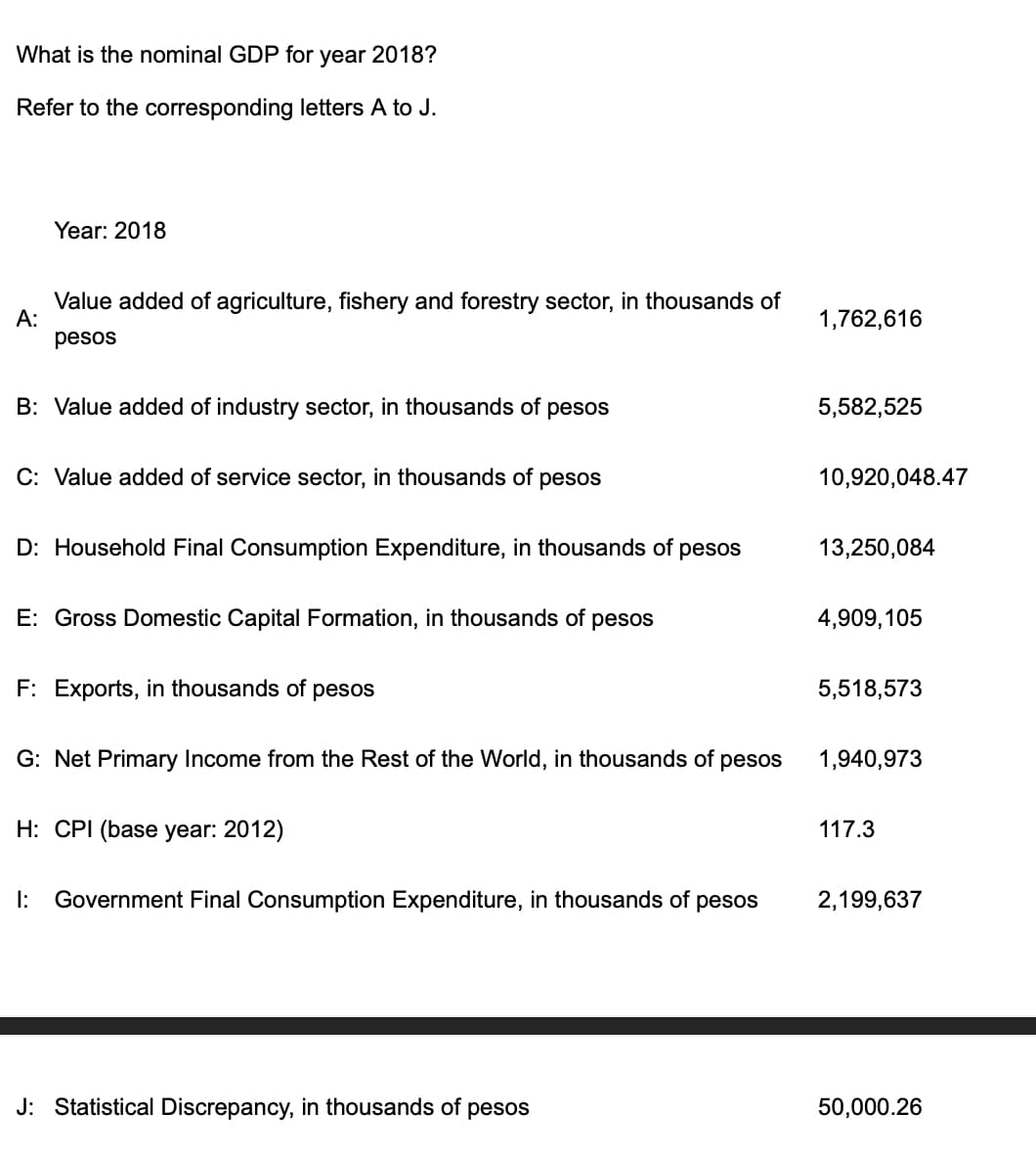 What is the nominal GDP for year 2018?
Refer to the corresponding letters A to J.
Year: 2018
Value added of agriculture, fishery and forestry sector, in thousands of
A:
1,762,616
pesos
B: Value added of industry sector, in thousands of pesos
5,582,525
C: Value added of service sector, in thousands of pesos
10,920,048.47
D: Household Final Consumption Expenditure, in thousands of pesos
13,250,084
E: Gross Domestic Capital Formation, in thousands of pesos
4,909,105
F: Exports, in thousands of pesos
5,518,573
G: Net Primary Income from the Rest of the World, in thousands of pesos
1,940,973
H: CPI (base year: 2012)
117.3
1: Government Final Consumption Expenditure, in thousands of pesos
2,199,637
J: Statistical Discrepancy, in thousands of pesos
50,000.26
