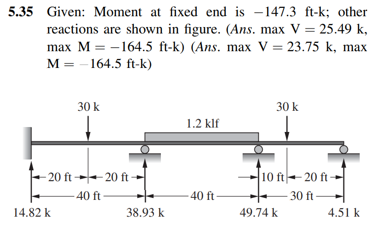 5.35 Given: Moment at fixed end is -147.3 ft-k; other
reactions are shown in figure. (Ans. max V = 25.49 k,
max M = -164.5 ft-k) (Ans. max V = 23.75 k, max
M-164.5 ft-k)
30 k
-20 ft-
14.82 k
-20 ft →
- 40 ft
38.93 k
1.2 klf
40 ft
30 k
10 ft20 ft →
30 ft
49.74 k
4.51 k