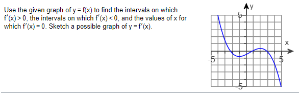 Use the given graph of y = f(x) to find the intervals on which
f'(x) > 0, the intervals on which f'(x) < 0, and the values of x for
which f'(x) = 0. Sketch a possible graph of y = f'(x).
