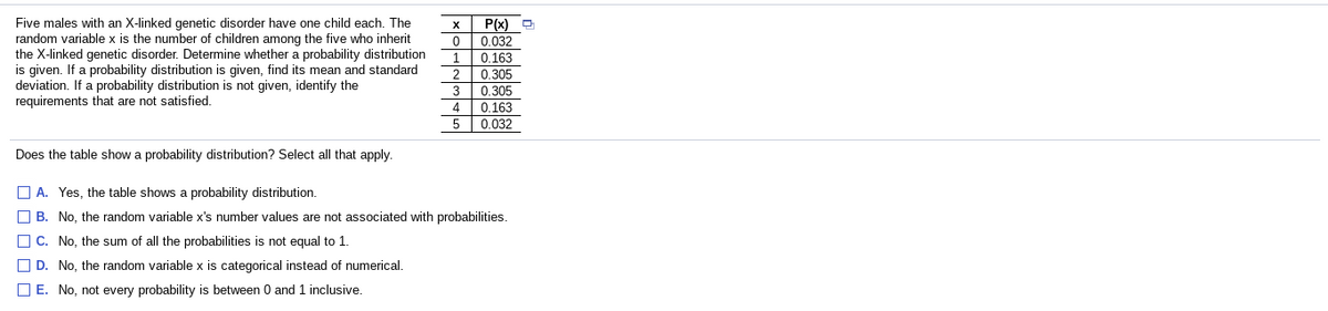 P(x) O
Five males with an X-linked genetic disorder have one child each. The
random variable x is the number of children among the five who inherit
the X-linked genetic disorder. Determine whether a probability distribution
is given. If a probability distribution is given, find its mean and standard
deviation. If a probability distribution is not given, identify the
requirements that are not satisfied.
0.032
1.
0.163
0.305
3
0.305
0.163
0.032
4
5
Does the table show a probability distribution? Select all that apply.
O A. Yes, the table shows a probability distribution.
O B. No, the random variable x's number values are not associated with probabilities.
O C. No, the sum of all the probabilities is not equal to 1.
O D. No, the random variable x is categorical instead of numerical.
O E. No, not every probability is between 0 and 1 inclusive.
