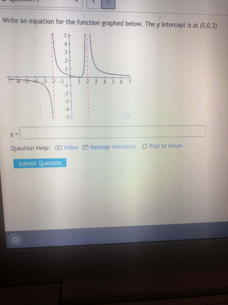 Write an equation for the function graphed below. The y intercept is at (0,0.2)
5+
2-
1
-3
-2
-1
-1
5
-2
-3
-4
-51
Question Help: D Video Message instructor D Post to forum
Submit Question
