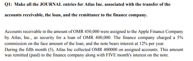 Q1: Make all the JOURNAL entries for Atlas Inc. associated with the transfer of the
accounts receivable, the loan, and the remittance to the finance company.
Accounts receivable in the amount of OMR 450,000 were assigned to the Apple Finance Company
by Atlas, Inc., as security for a loan of OMR 400,000. The finance company charged a 5%
commission on the face amount of the loan, and the note bears interest at 12% per year.
During the fifth month (5), Atlas Inc collected OMR 400000 on assigned accounts. This amount
was remitted (paid) to the finance company along with FIVE month's interest on the note.
