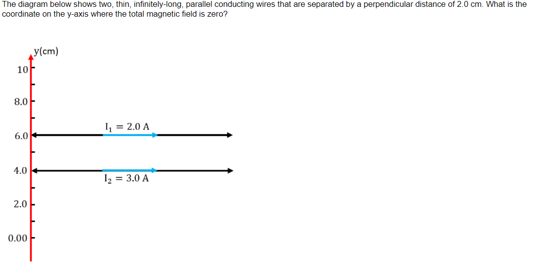 The diagram below shows two, thin, infinitely-long, parallel conducting wires that are separated by a perpendicular distance of 2.0 cm. What is the
coordinate on the y-axis where the total magnetic field is zero?
y(cm)
10
8.0
I, = 2.0 A
6.0
4.0
I2 = 3.0 A
2.0
0.00
