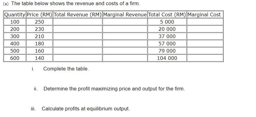 (a) The table below shows the revenue and costs of a firm.
Quantity Price (RM) Total Revenue (RM) Marginal Revenue Total Cost (RM) Marginal Cost
100
250
5 000
200
230
20 000
300
210
37 000
400
180
57 000
500
160
79 000
600
140
104 000
i.
Complete the table.
ii. Determine the profit maximizing price and output for the firm.
ii.
Calculate profits at equilibrium output.
