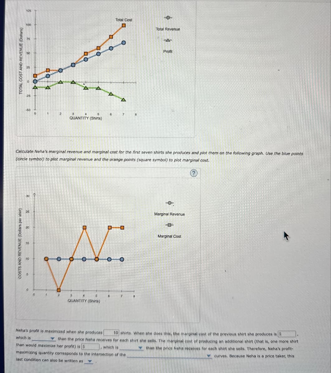 TOTAL COST AND REVENUE (Dollars)
100
Total Cost
ם
Total Revenue
75
50
-25
A
50
0
1
2
5
QUANTITY (Shirts)
A
A
Profit
Calculate Neha's marginal revenue and marginal cost for the first seven shirts she produces and plot them on the following graph. Use the blue points
(circle symbol) to plot marginal revenue and the orange points (square symbol) to plot marginal cost.
(?)
COSTS AND REVENUE (Dollars per shirt)
30
25
225
20
15
10
о
OO
2
3
A
5
6
QUANTITY (Shirts)
Marginal Revenue
+
Marginal Cost
Neha's profit is maximized when she produces 10 shirts. When she does this, the marginal cost of the previous shirt she produces is $
which is
than the price Neha receives for each shirt she sells. The marginal cost of producing an additional shirt (that is, one more shirt
than would maximize her profit) is S
than the price Neha receives for each shirt she sells. Therefore, Neha's profit-
maximizing quantity corresponds to the intersection of the
which is
curves. Because Neha is a price taker, this
last condition can also be written as