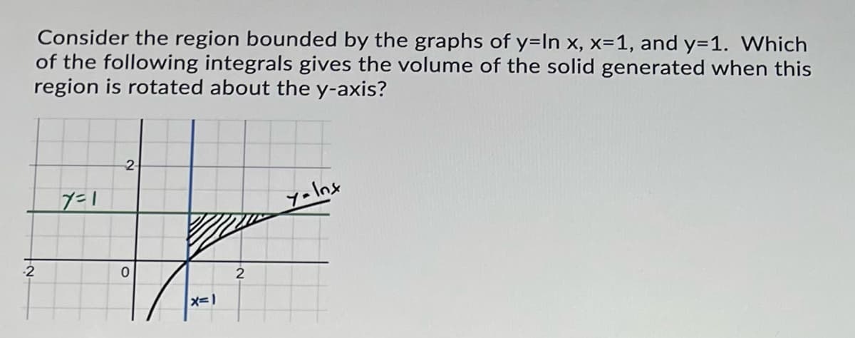 Consider the region bounded by the graphs of y=In x, x=1, and y=1. Which
of the following integrals gives the volume of the solid generated when this
region is rotated about the y-axis?
2-
Y-Inx
2
2
x=1
