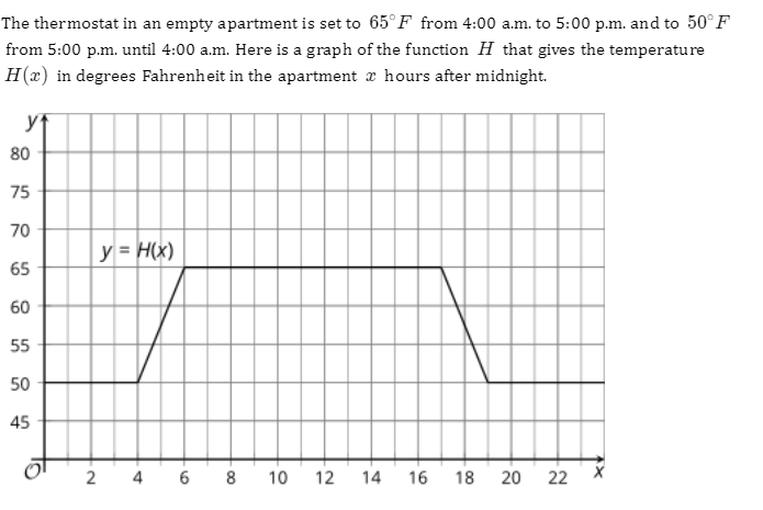 The thermostat in an empty apartment is set to 65° F from 4:00 a.m. to 5:00 p.m. and to 50° F
from 5:00 p.m. until 4:00 a.m. Here is a graph of the function H that gives the temperature
H(x) in degrees Fahrenheit in the apartment r hours after midnight.
yf
80
75
70
y = H(x)
65
60
55
50
45
2
4
6
8
10
12 14 16
18
22 X
20

