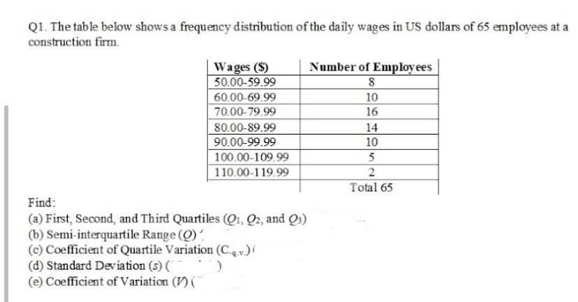 Q1. The table below shows a frequency distribution of the daily wages in US dollars of 65 employees at a
construction firm.
Wages ($)
50.00-59.99
Number of Employ ees
8
60.00-69.99
70.00-79.99
10
16
80.00-89.99
90.00-99.99
14
10
100.00-109.99
110.00-119.99
5
Total 65
Find:
(a) First, Second, and Third Quartiles (Q1, Q2, and Qs)
(b) Semi-interquartile Range (Q)
(c) Coefficient of Quartile Variation (C.q v.)
(d) Standard Deviation (s) (
(e) Coefficient of Variation (V) (

