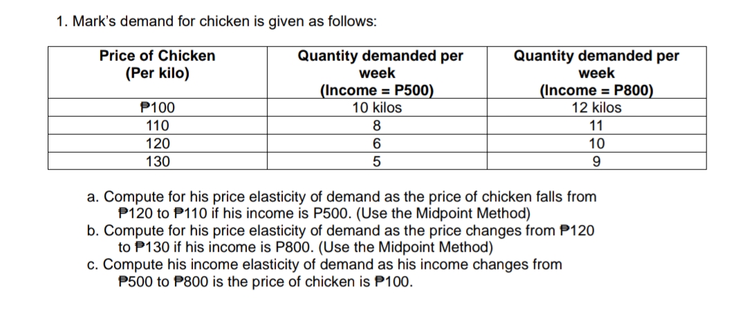 1. Mark's demand for chicken is given as follows:
Price of Chicken
Quantity demanded per
week
Quantity demanded per
week
(Per kilo)
(Income = P500)
10 kilos
(Income = P800)
12 kilos
P100
110
11
120
10
130
9.
a. Compute for his price elasticity of demand as the price of chicken falls from
P120 to P110 if his income is P500. (Use the Midpoint Method)
b. Compute for his price elasticity of demand as the price changes from P120
to P130 if his income is P800. (Use the Midpoint Method)
c. Compute his income elasticity of demand as his income changes from
P500 to P800 is the price of chicken is P100.
