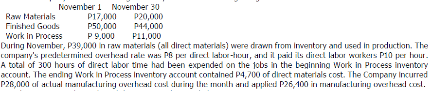 November 1 November 30
Raw Materials
P17,000
P50,000
P 9,000
P20,000
P44,000
P11,000
Finished Goods
Work in Process
During November, P39,000 in raw materials (all direct materials) were drawn from inventory and used in production. The
company's predetermined overhead rate was P8 per direct labor-hour, and it paid its direct labor workers P10 per hour.
A total of 300 hours of direct labor time had been expended on the jobs in the beginning Work in Process inventory
account. The ending Work in Process inventory account contained P4,700 of direct materials cost. The Company incurred
P28,000 of actual manufacturing overhead cost during the month and applied P26,400 in manufacturing overhead cost.
